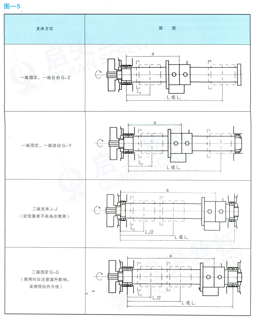 滾珠絲杠副參數(shù)計(jì)算與選用