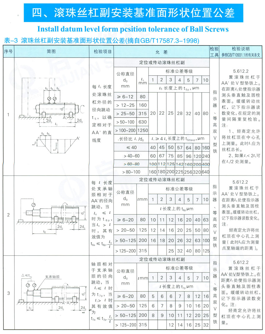 滾珠絲杠副安裝基準(zhǔn)面形狀位置公差